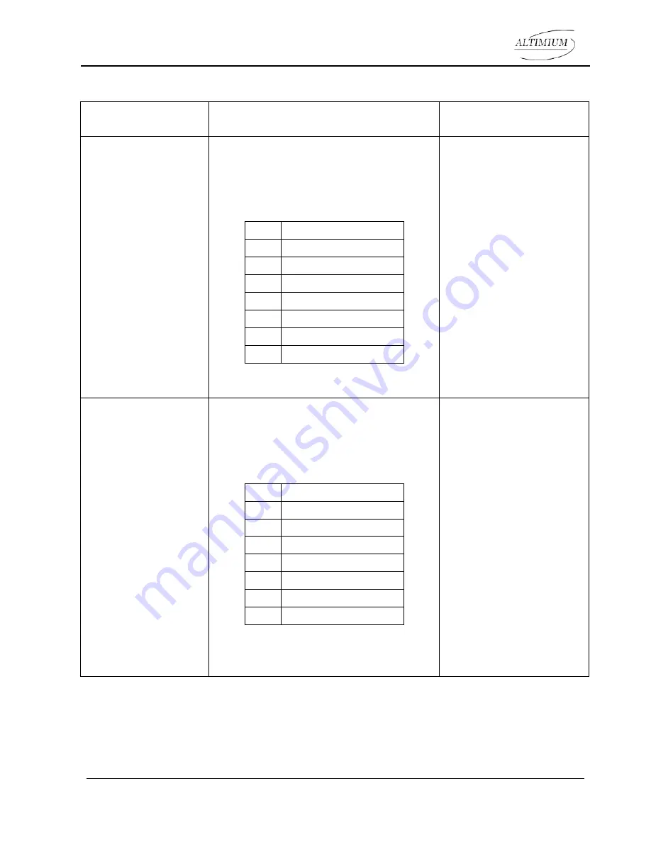 Altimium SCAM62T User Manual Download Page 32