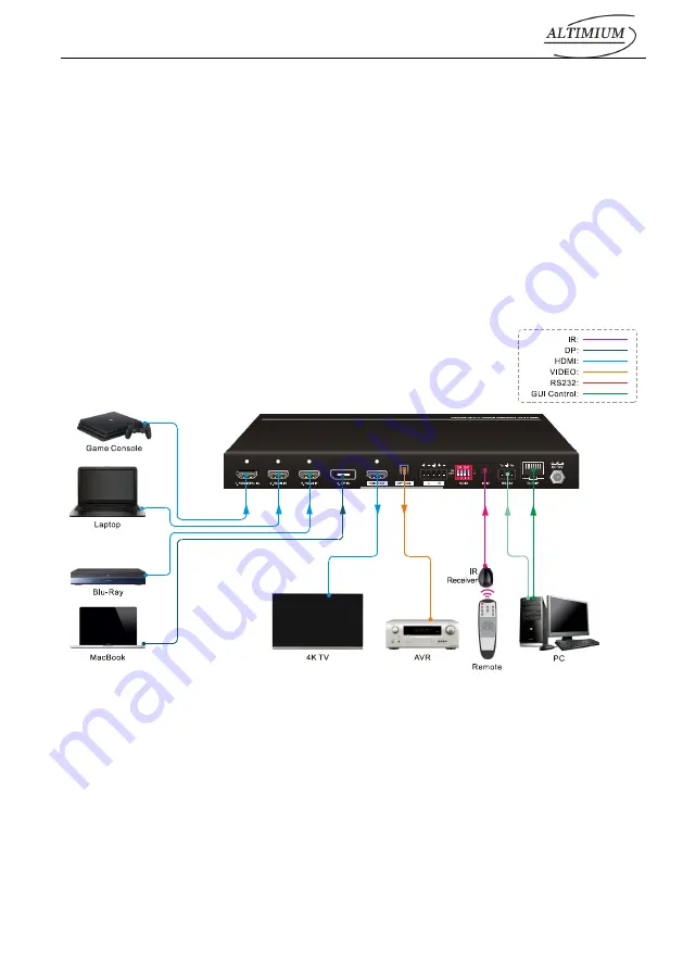 Altimium SW41H2-4K Скачать руководство пользователя страница 12