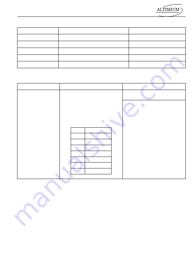 Altimium SW41H2-4K User Manual Download Page 28