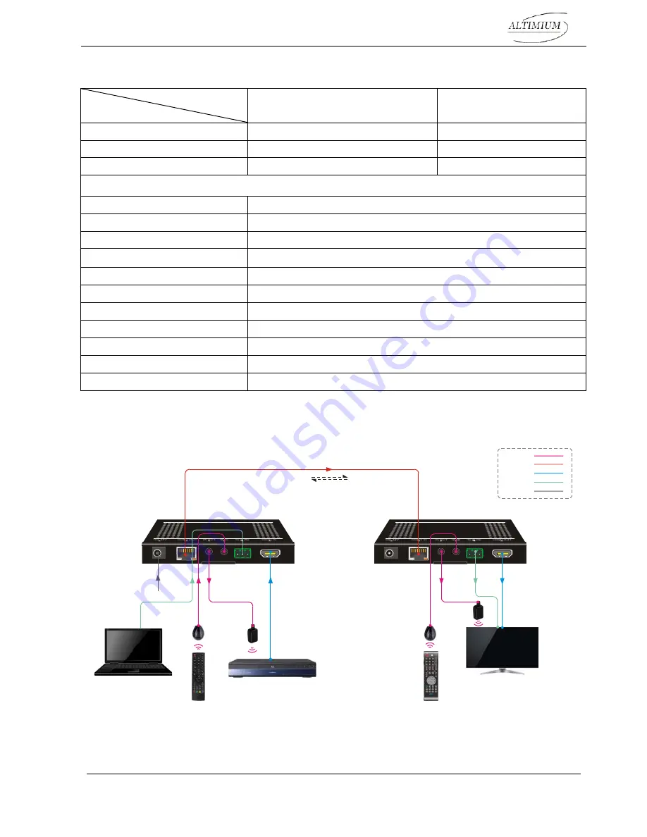 Altimium TP610P-4K Скачать руководство пользователя страница 4