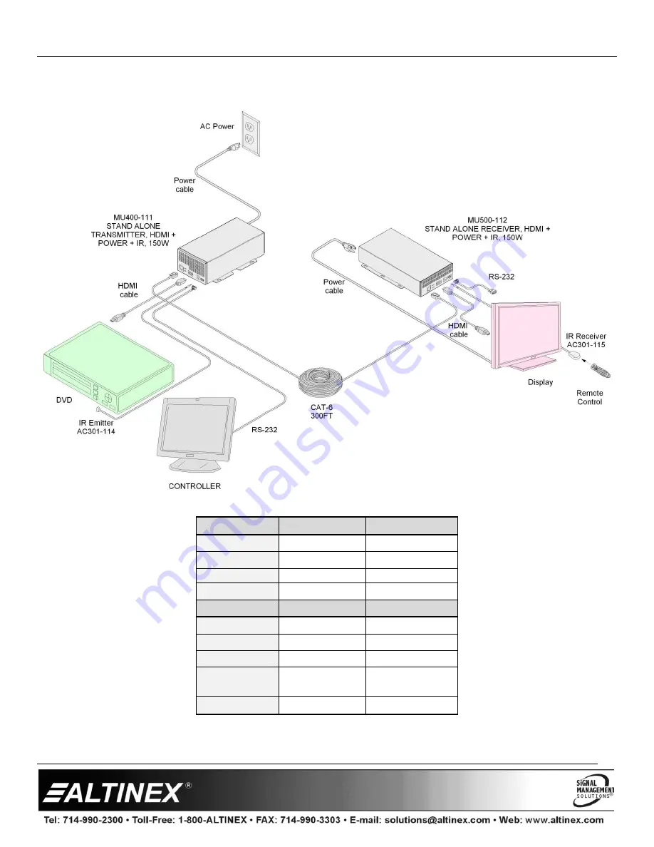 Altinex MUSE MU600-001 User Manual Download Page 9