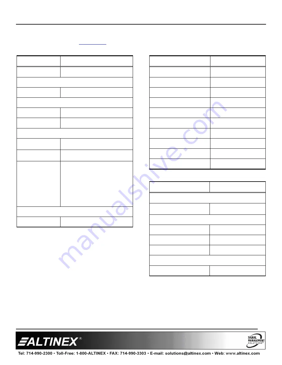 Altinex TP115-111 User Manual Download Page 2