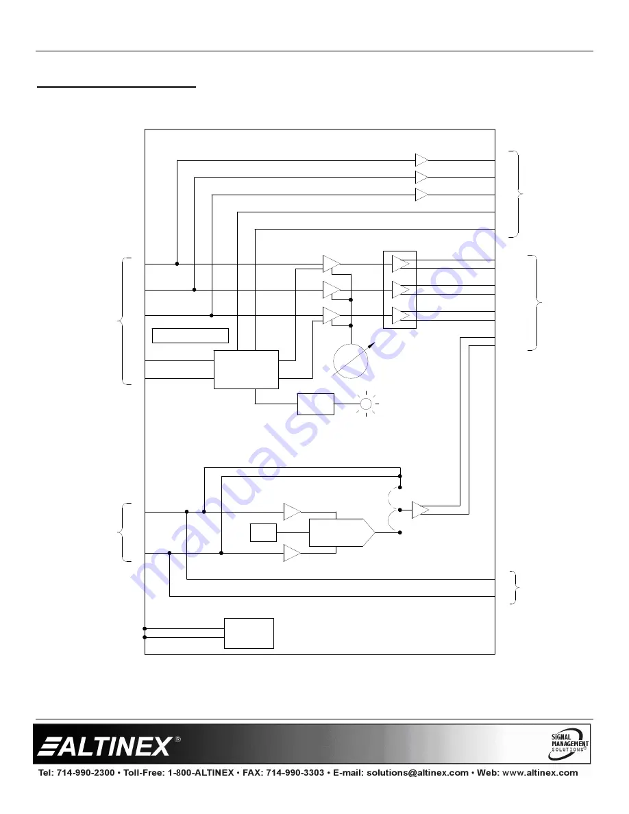 Altinex Wall Mount Interface with Twisted Pair (TP) Output DS801-201 User Manual Download Page 9