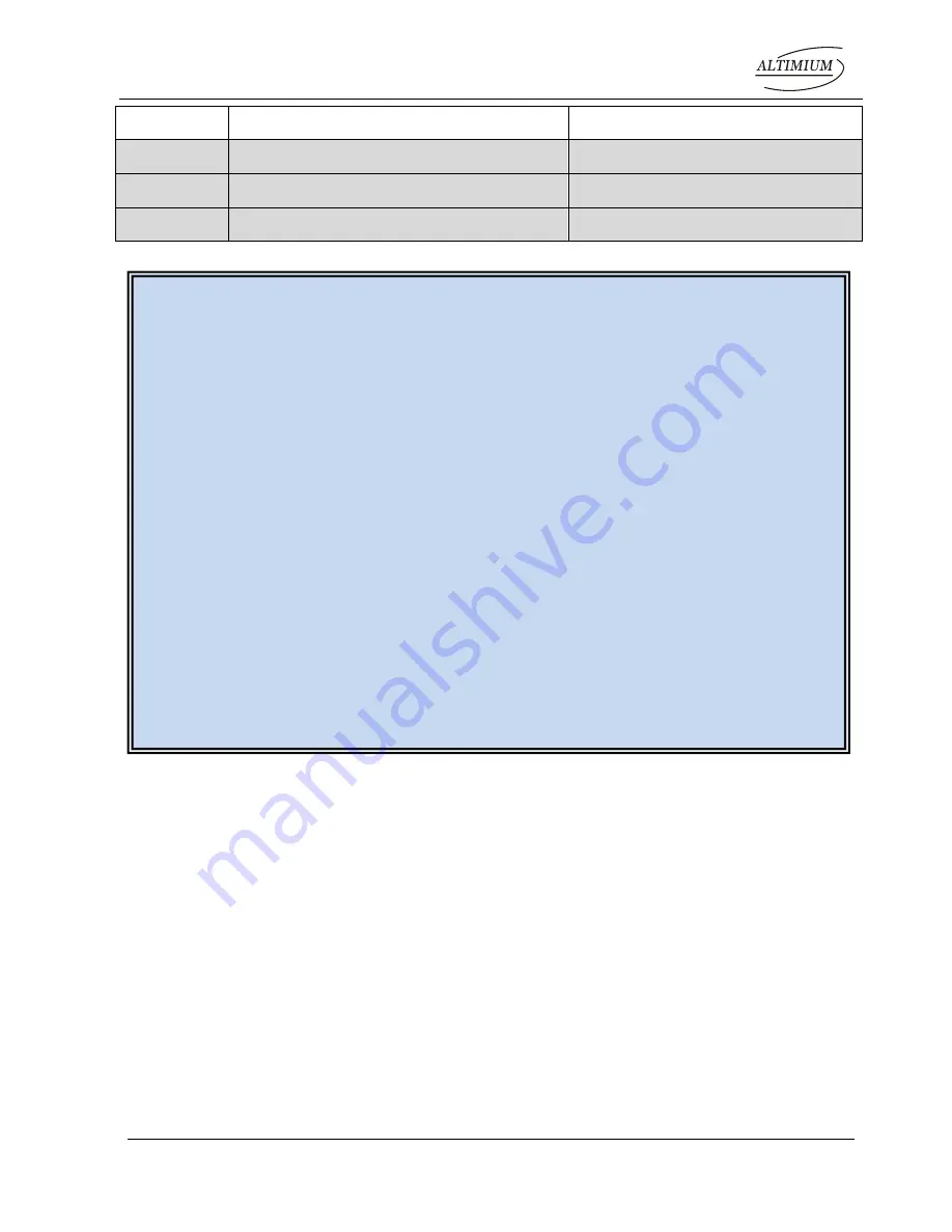 Altium SCA51D User Manual Download Page 27