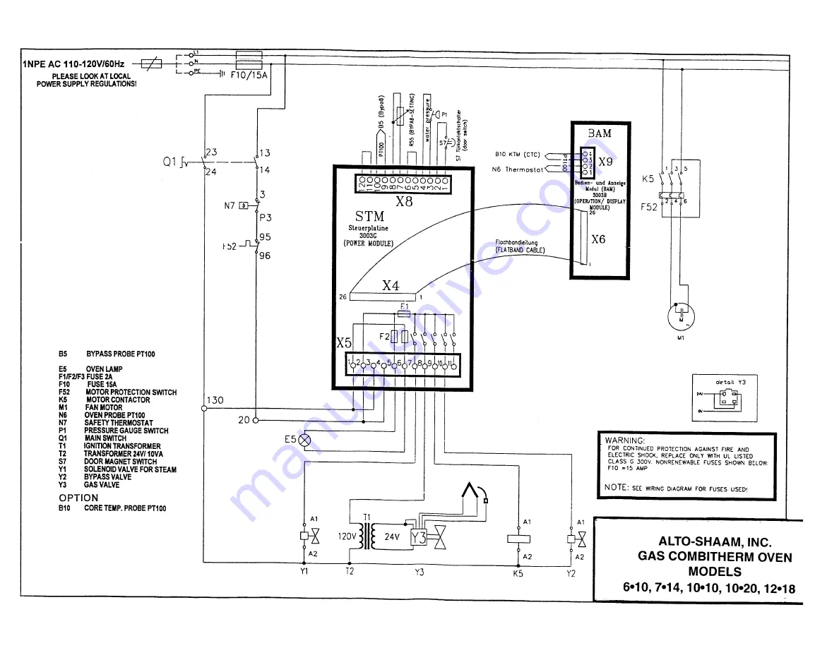 Alto-Shaam COMBITHERM 10-10 Скачать руководство пользователя страница 32