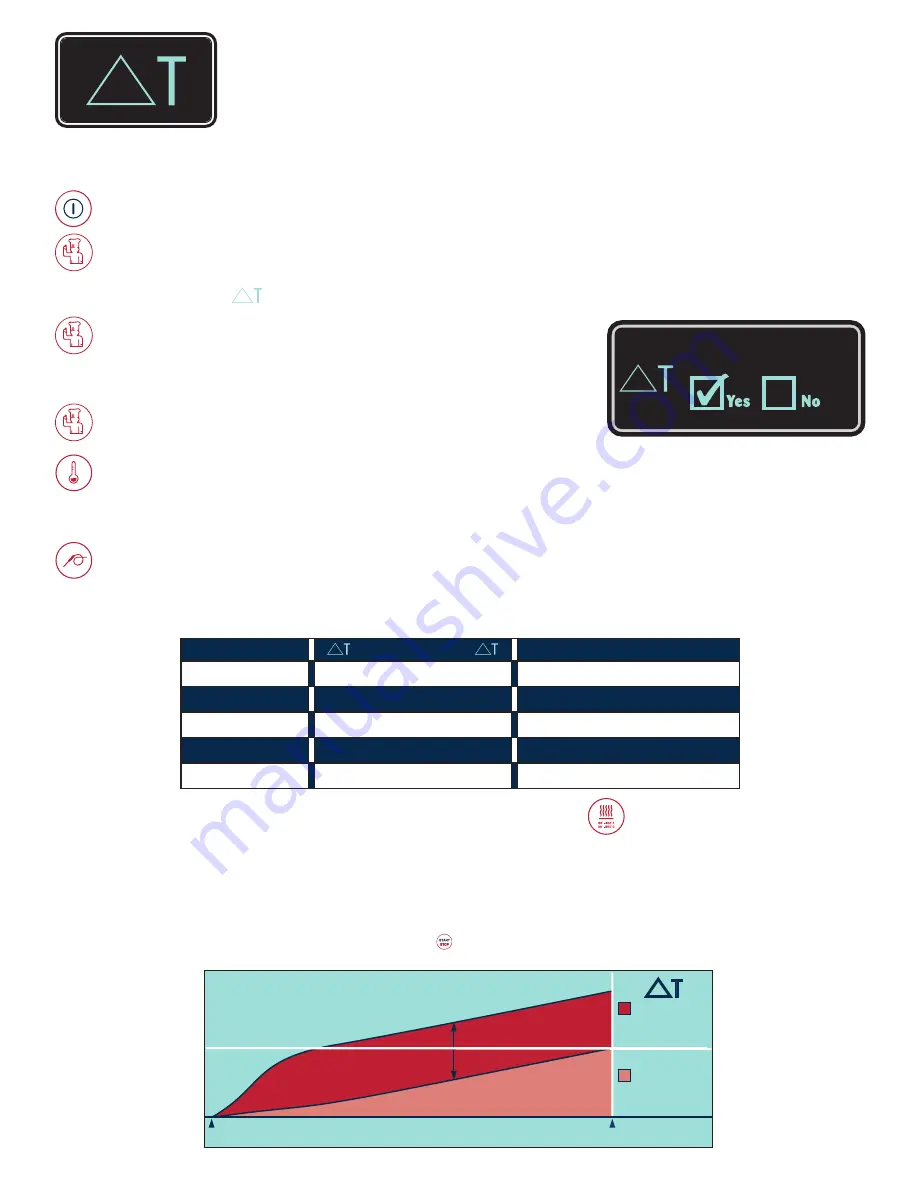 Alto-Shaam Combitherm 1008 Operation Manual Download Page 22