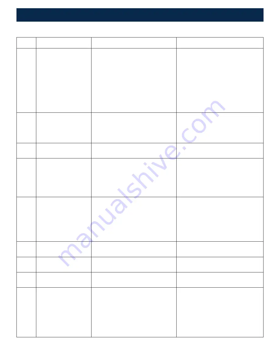 Alto-Shaam Combitherm 1008 Operation Manual Download Page 120