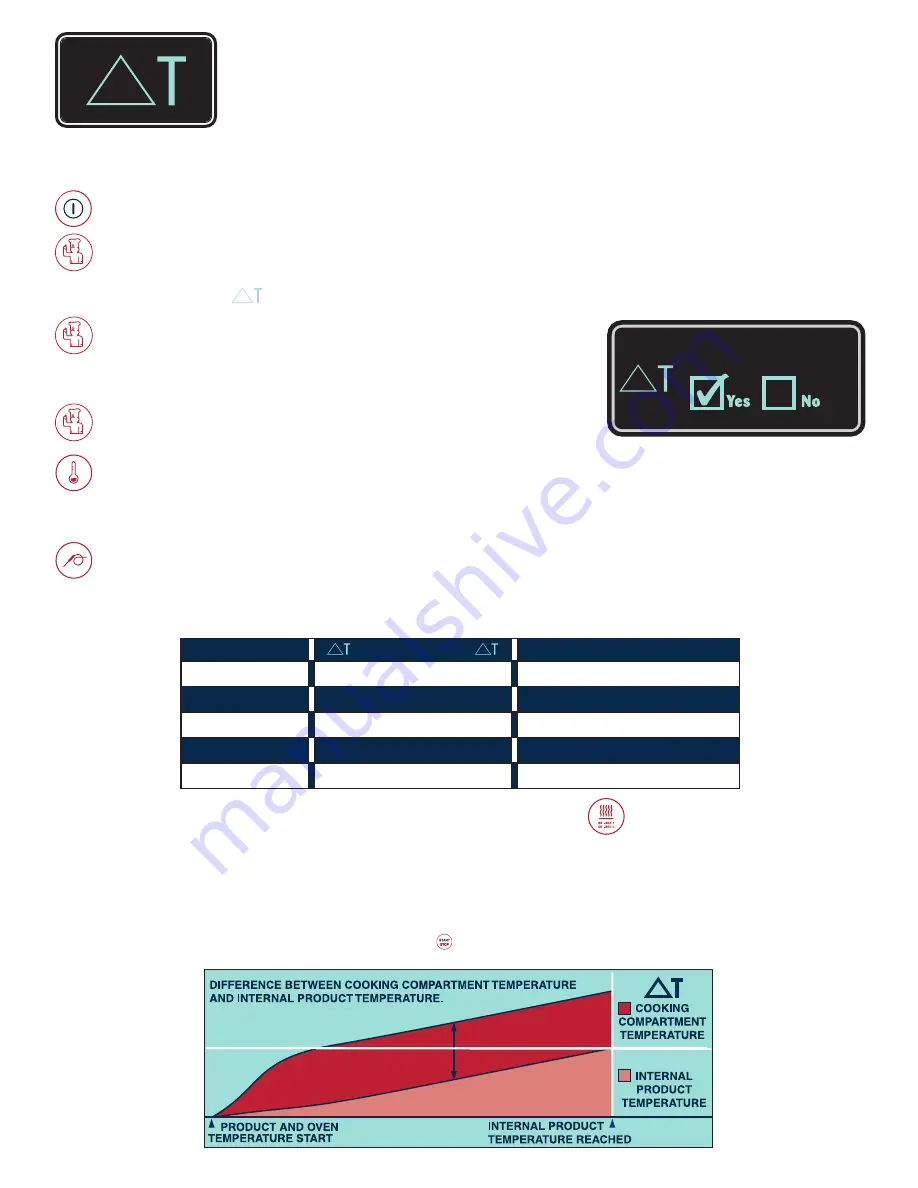 Alto-Shaam COMBITHERM 1020 Скачать руководство пользователя страница 22