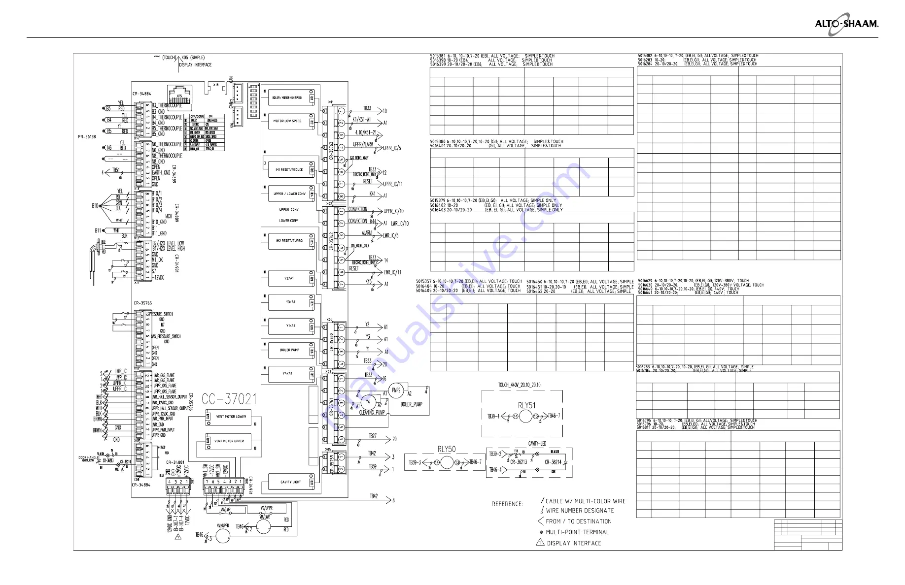 Alto-Shaam COMBITHERM CT PROFORMANCE 10-10E Скачать руководство пользователя страница 96