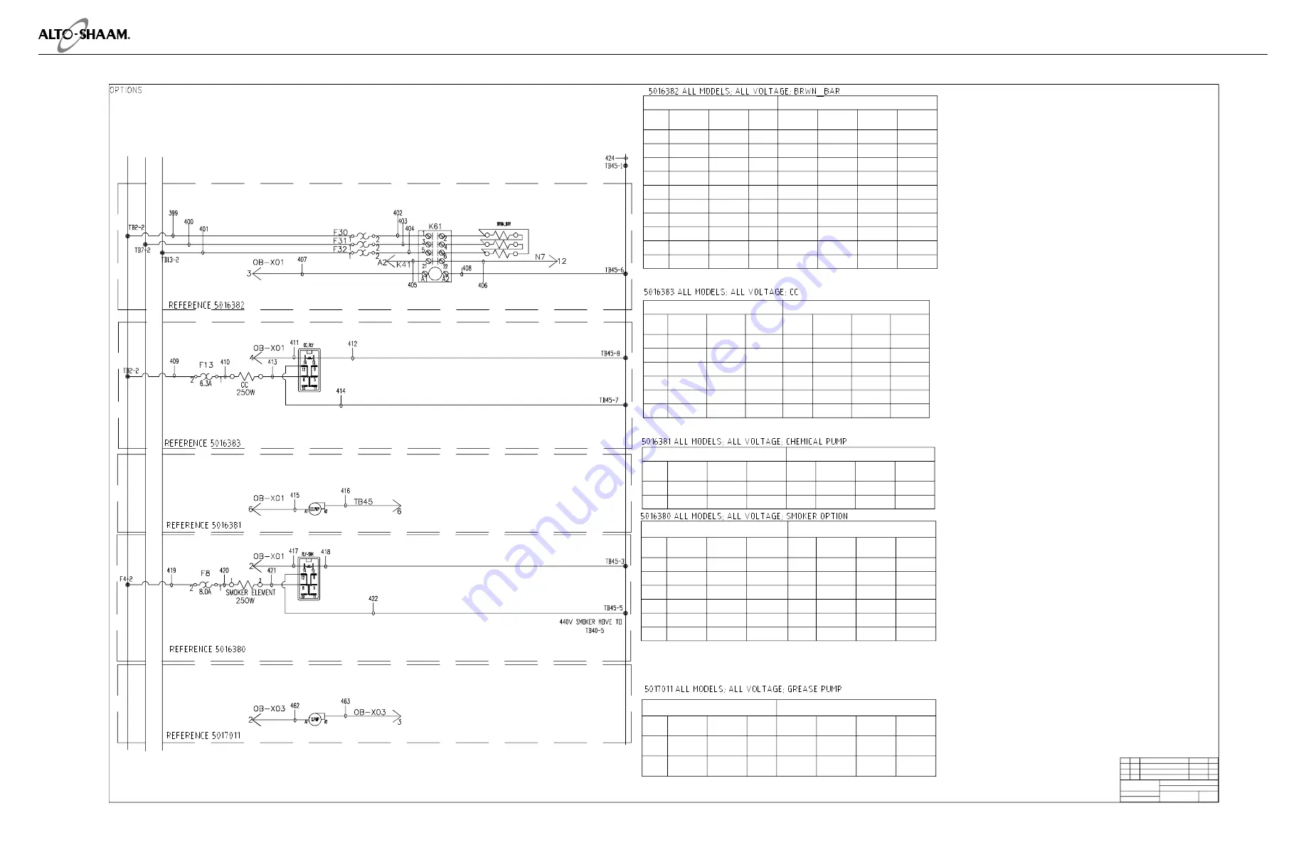 Alto-Shaam COMBITHERM CT PROFORMANCE 10-10E Скачать руководство пользователя страница 117