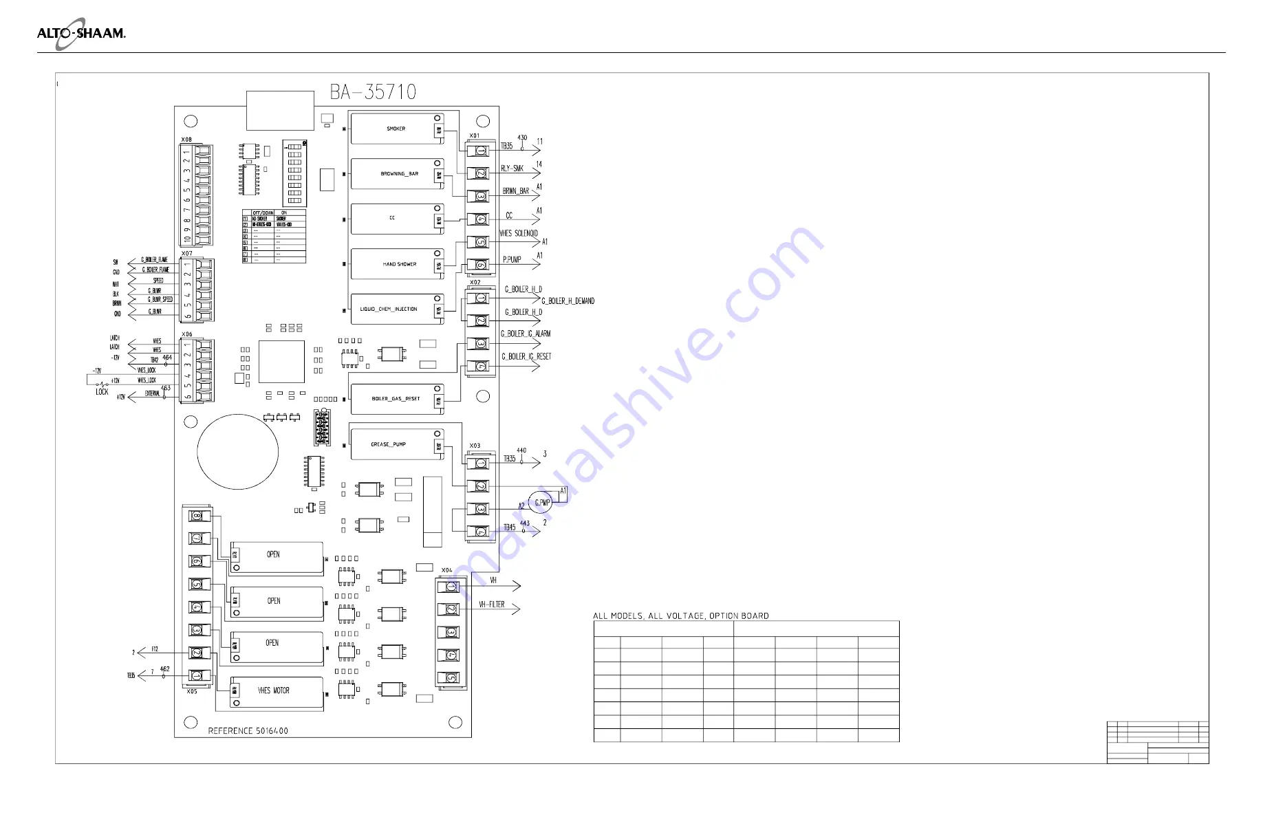 Alto-Shaam COMBITHERM CT PROFORMANCE 10-10E Скачать руководство пользователя страница 141