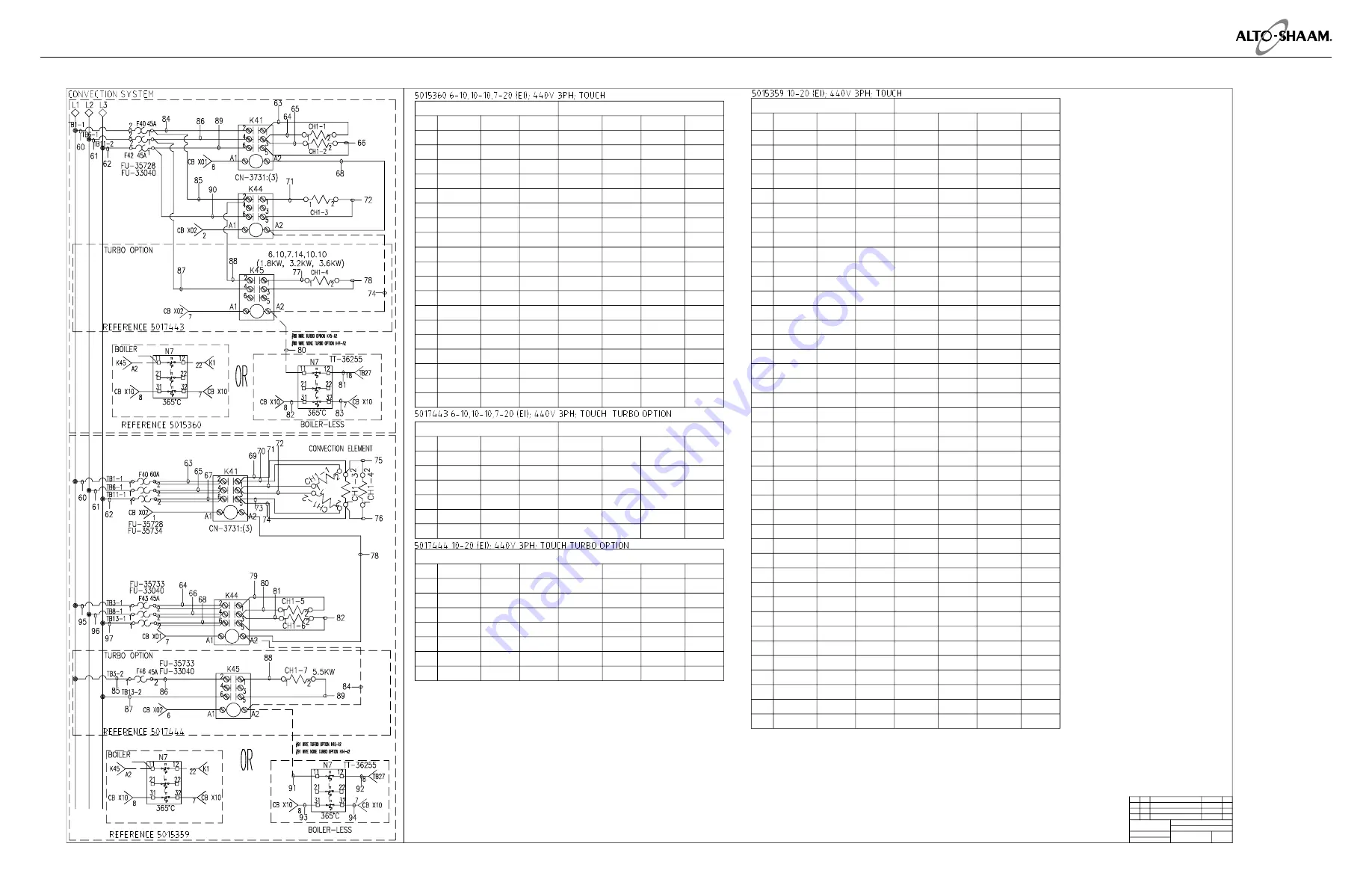 Alto-Shaam COMBITHERM CT PROFORMANCE 10-10E Скачать руководство пользователя страница 158