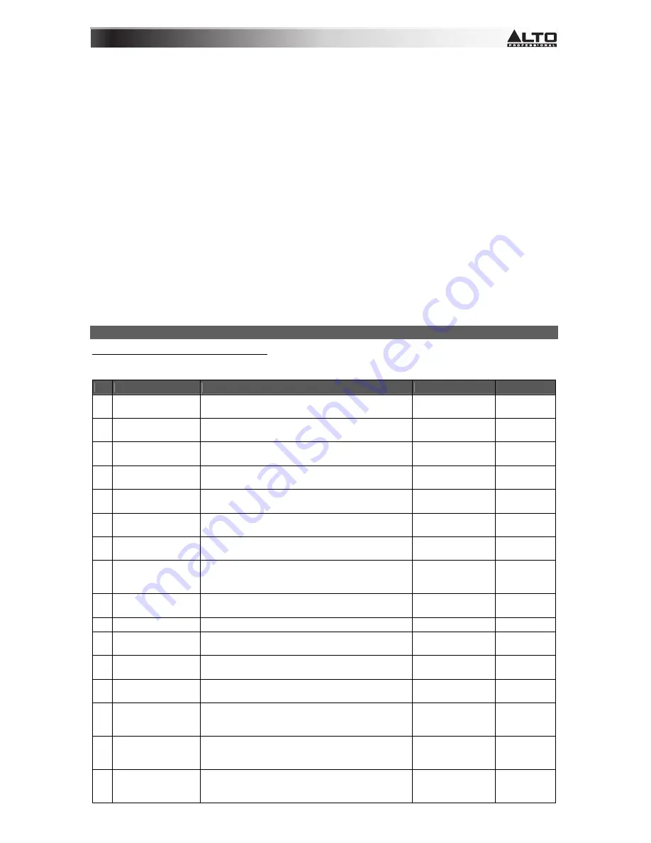 Alto-Shaam ZMX122FX Quick Start Manual Download Page 19