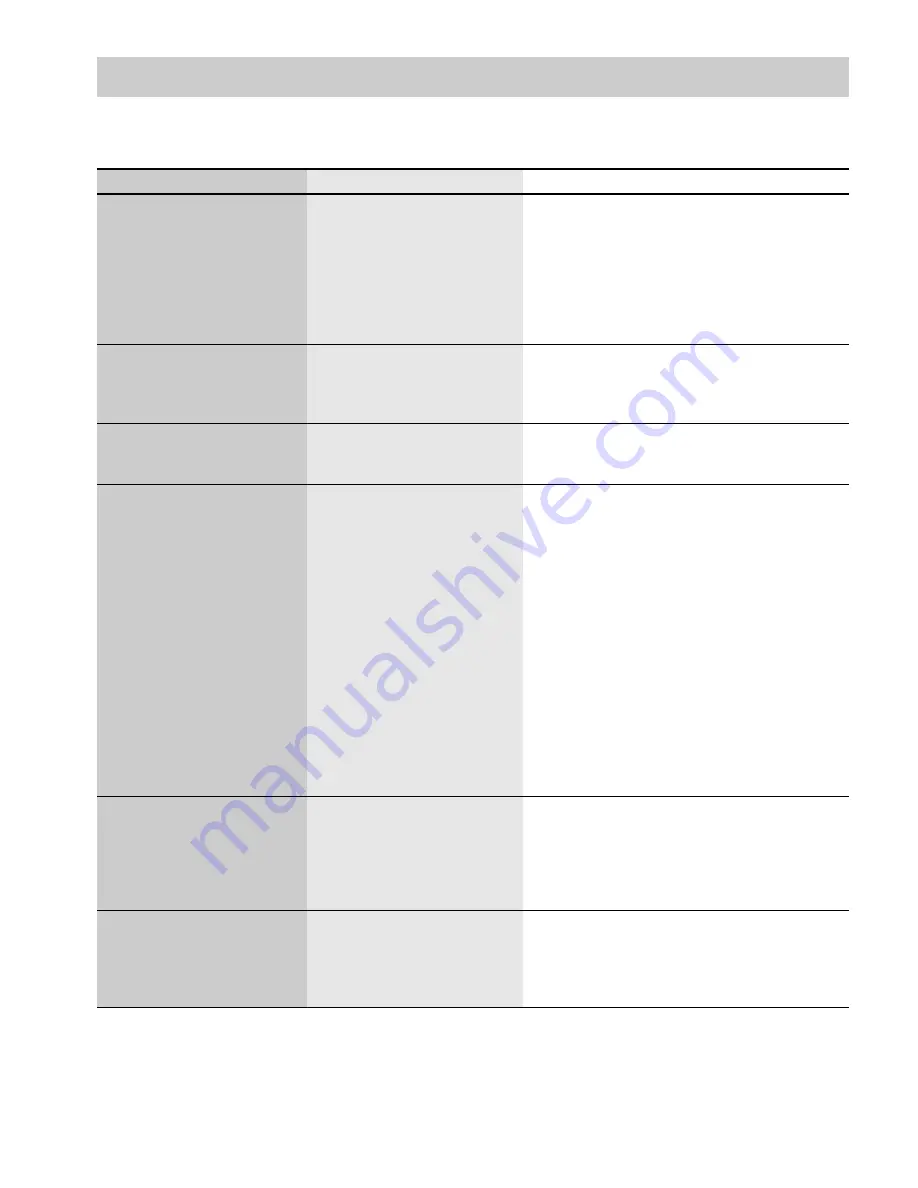 Alto 52C3KSA -1 Operator'S Manual Download Page 18