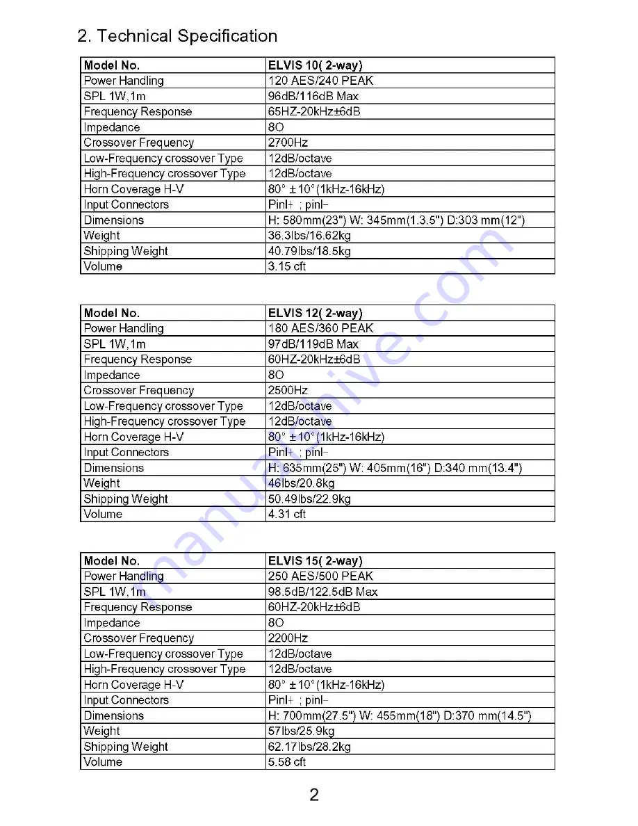 Alto ELVIS 10 Service Manual Download Page 4