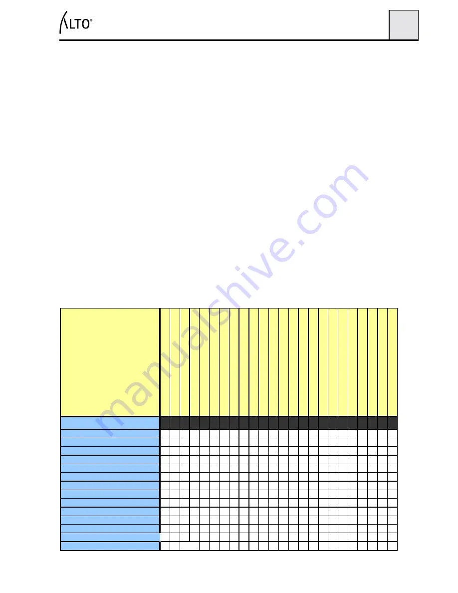 Alto Poseidon 7 Service Manual Download Page 14