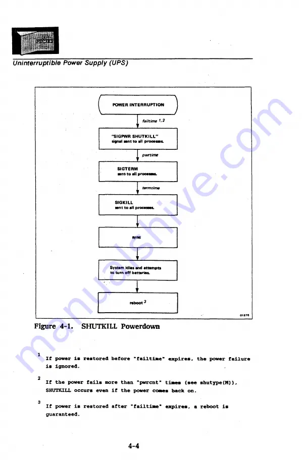 Altos Computer Systems V  386 Series Installation Manual Download Page 72