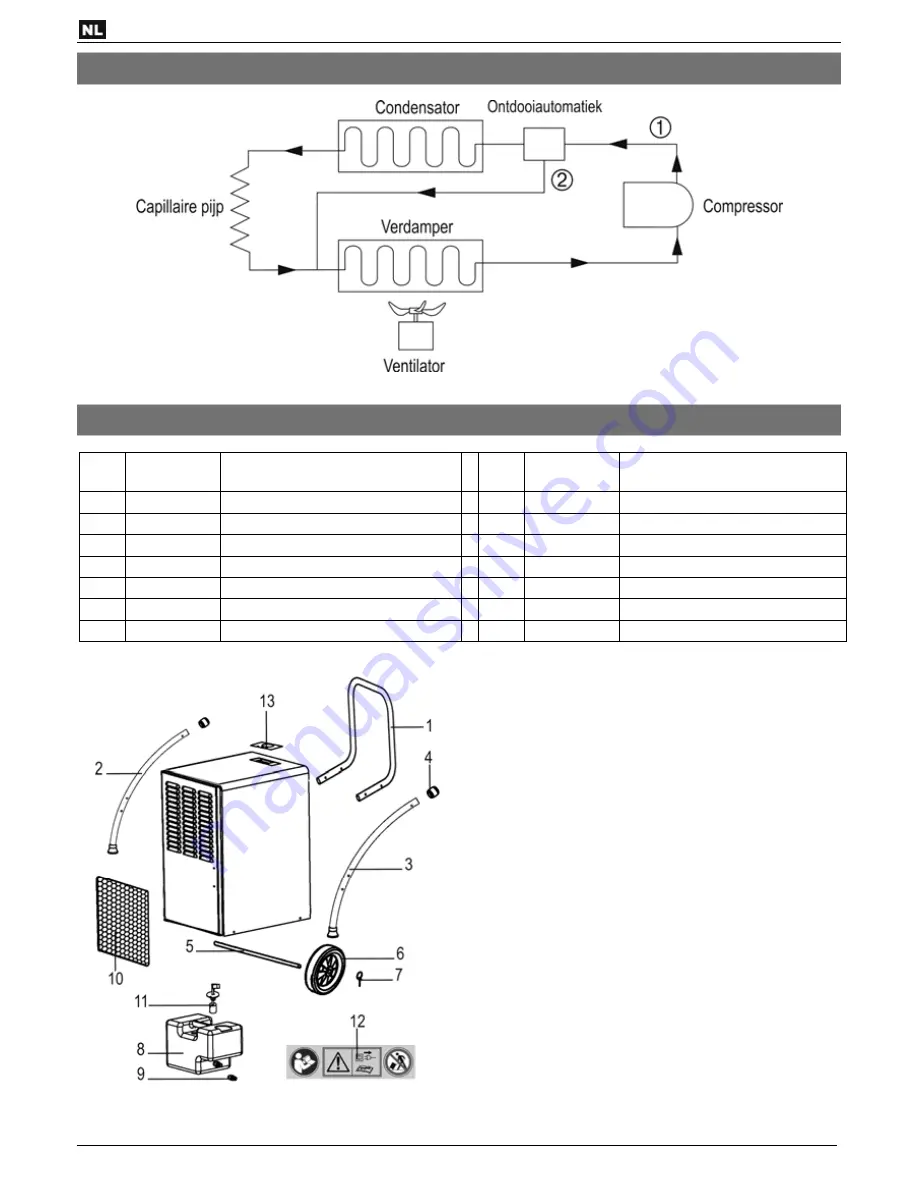 Altrad Lescha LDH 500 Original Instructions Manual Download Page 102