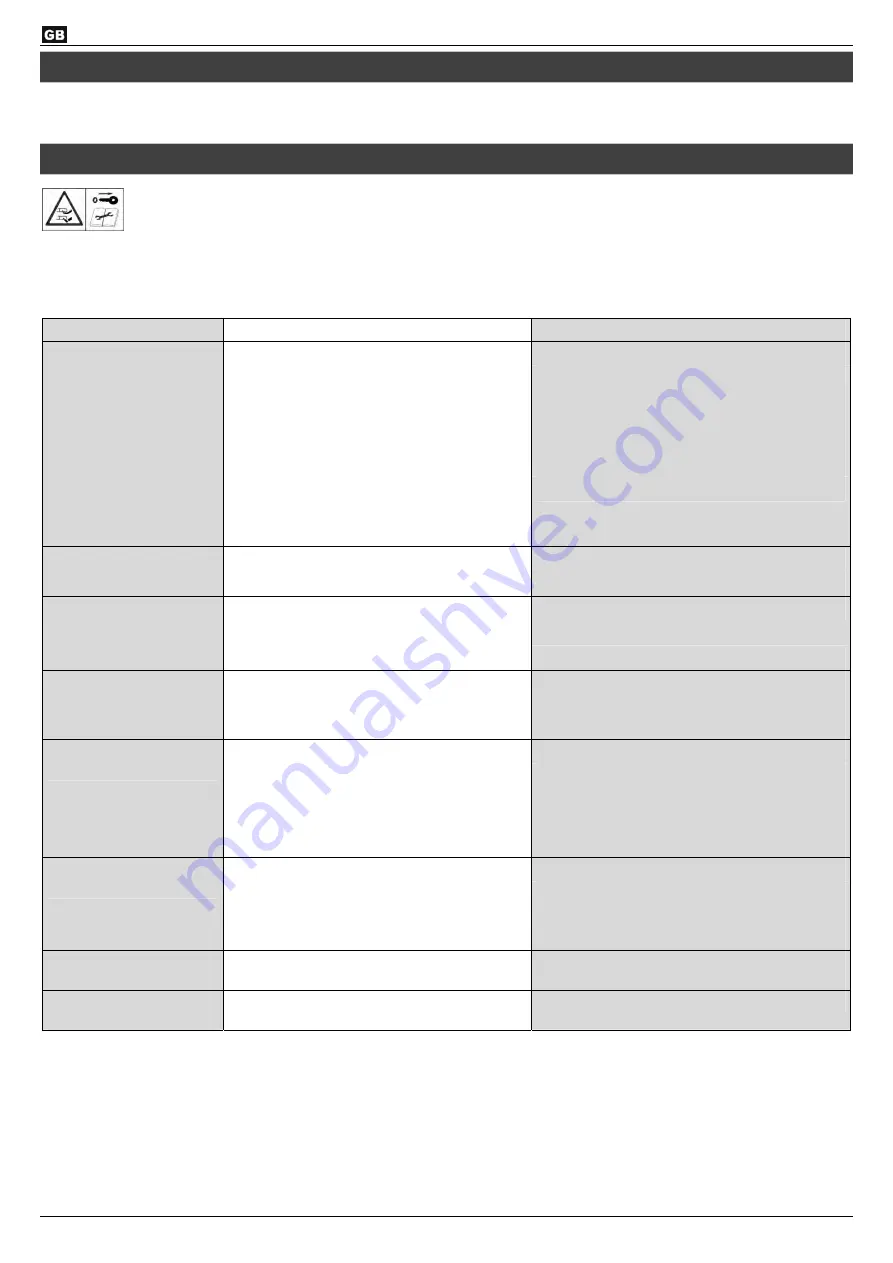 Altrad Atika RMC 40-510 Скачать руководство пользователя страница 21