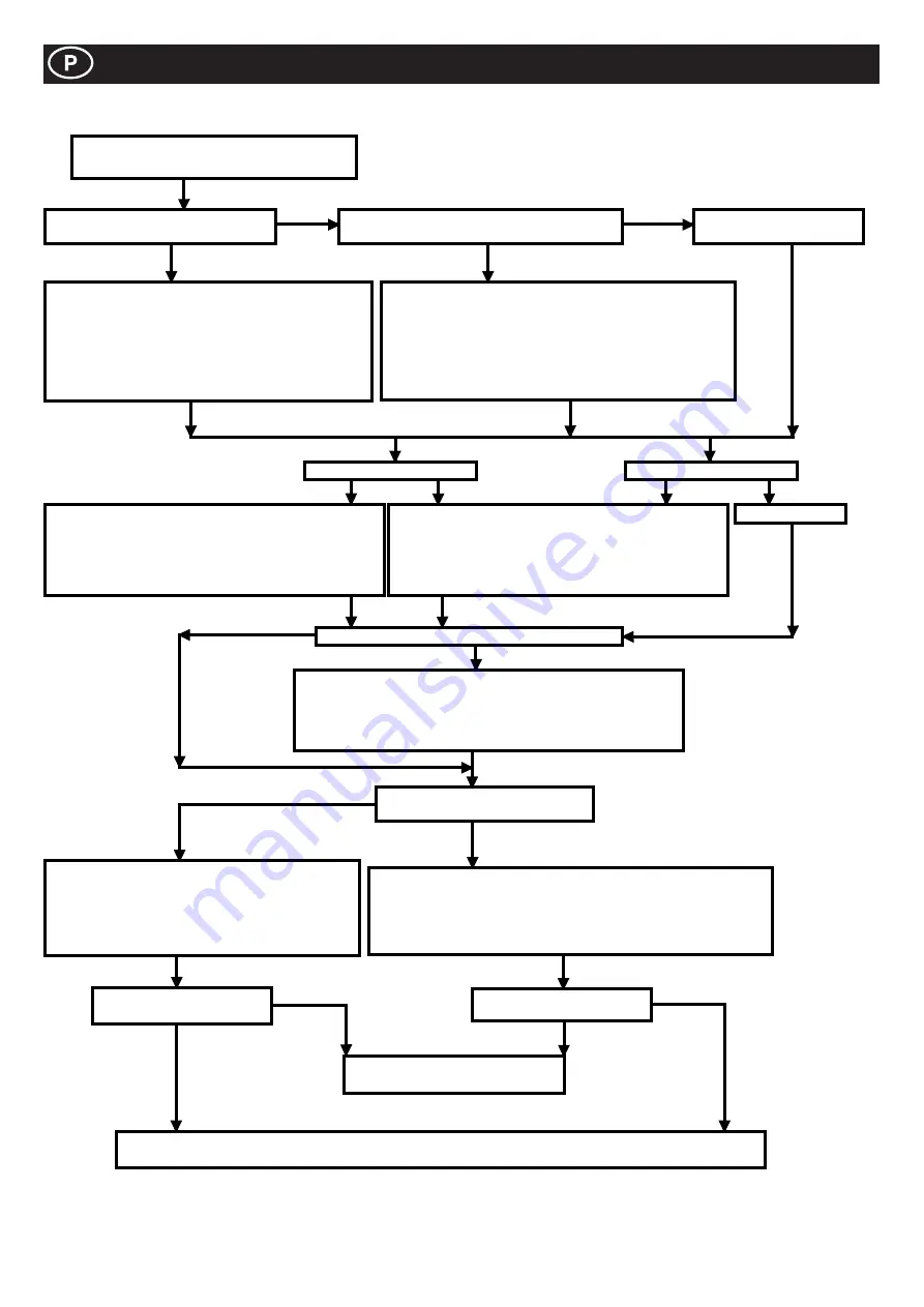 Altrad BELLE EASYMIX 150 Operator'S Manual Download Page 38