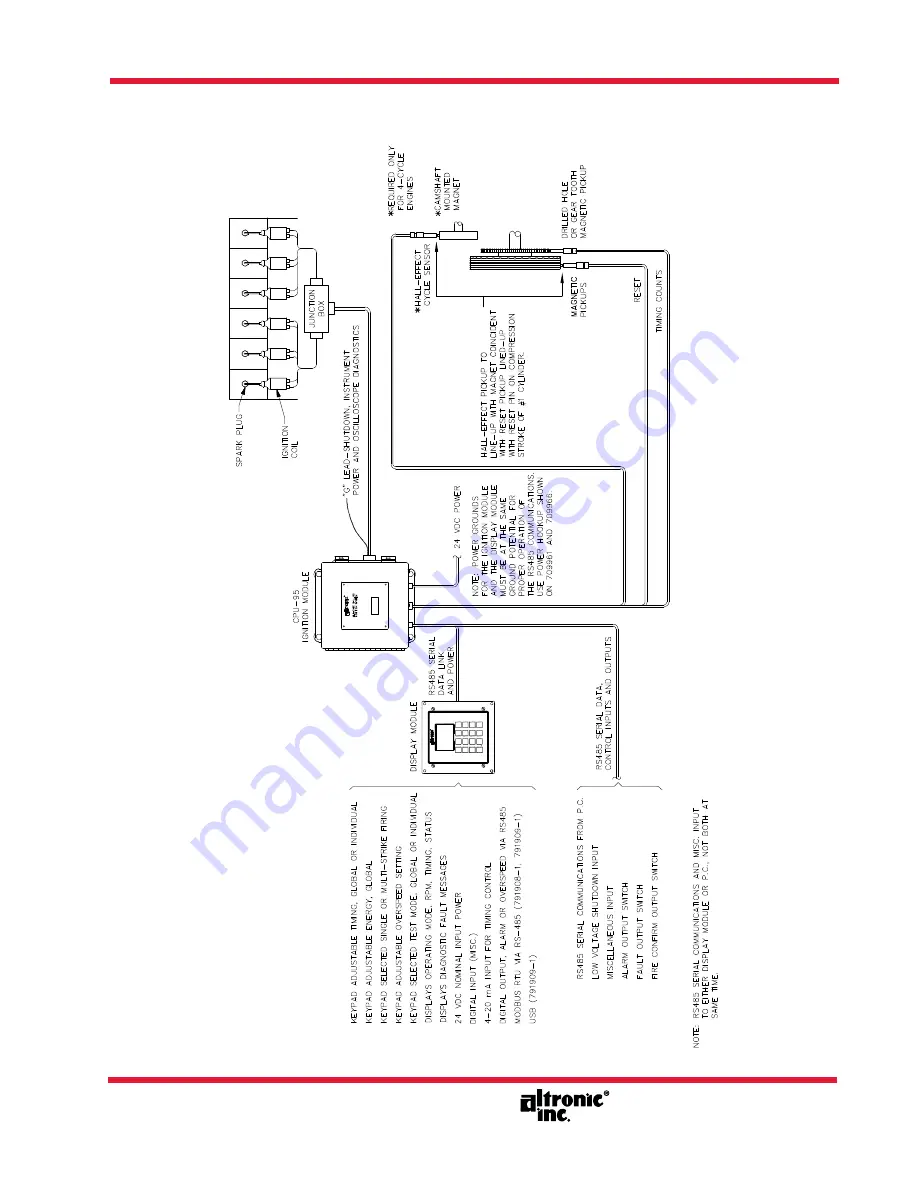 Altronic CPU-95 Installation Instructions Manual Download Page 15