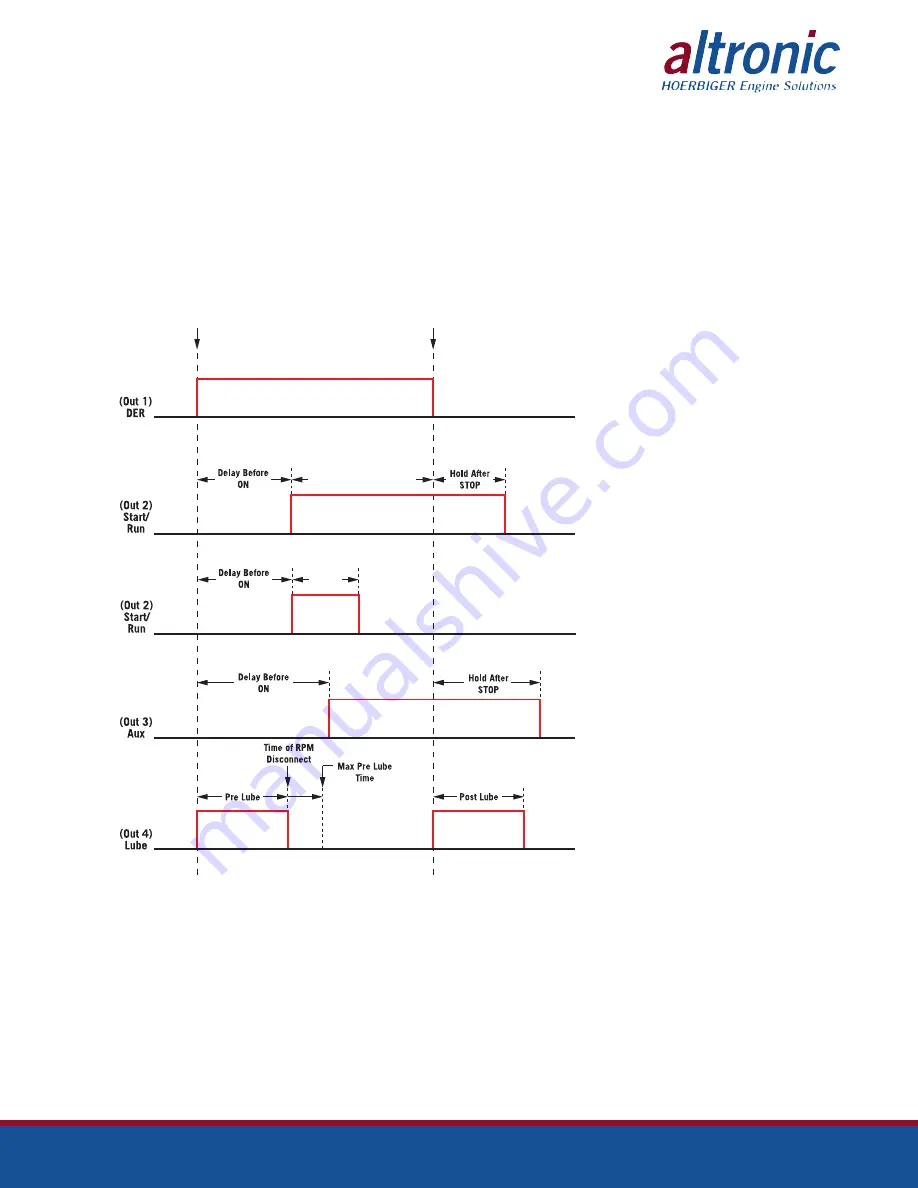 Altronic DE-3000+ Series Скачать руководство пользователя страница 38