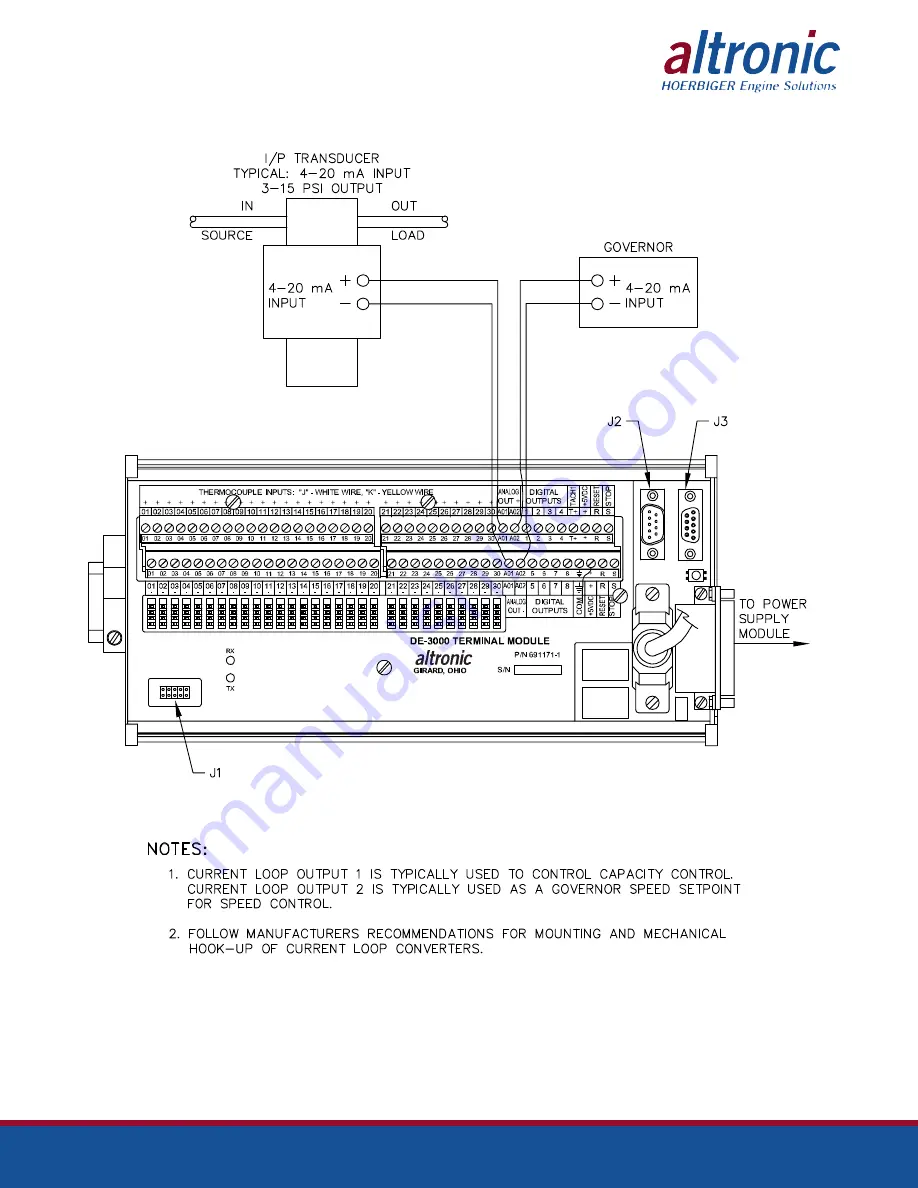 Altronic DE-3000+ Series Скачать руководство пользователя страница 76