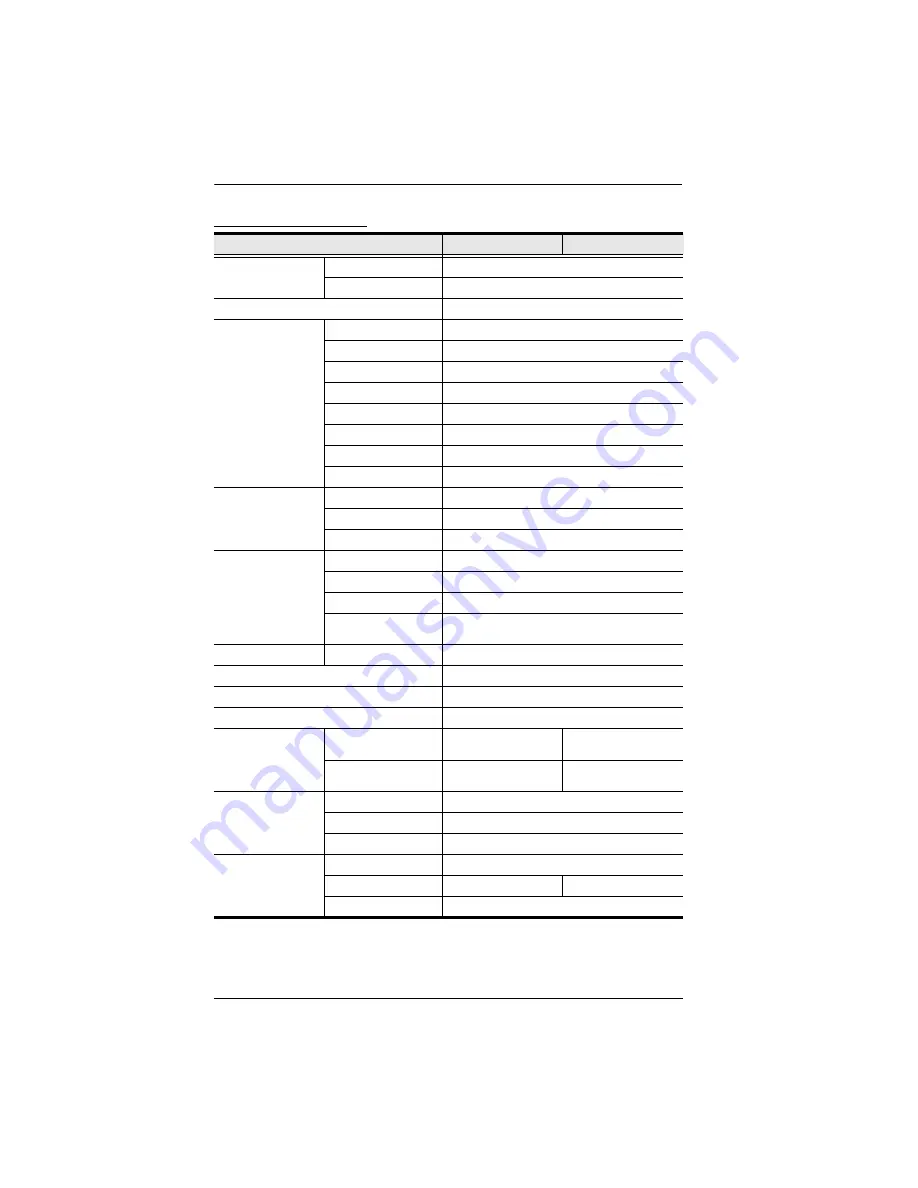 Altuscn KN2116a User Manual Download Page 256