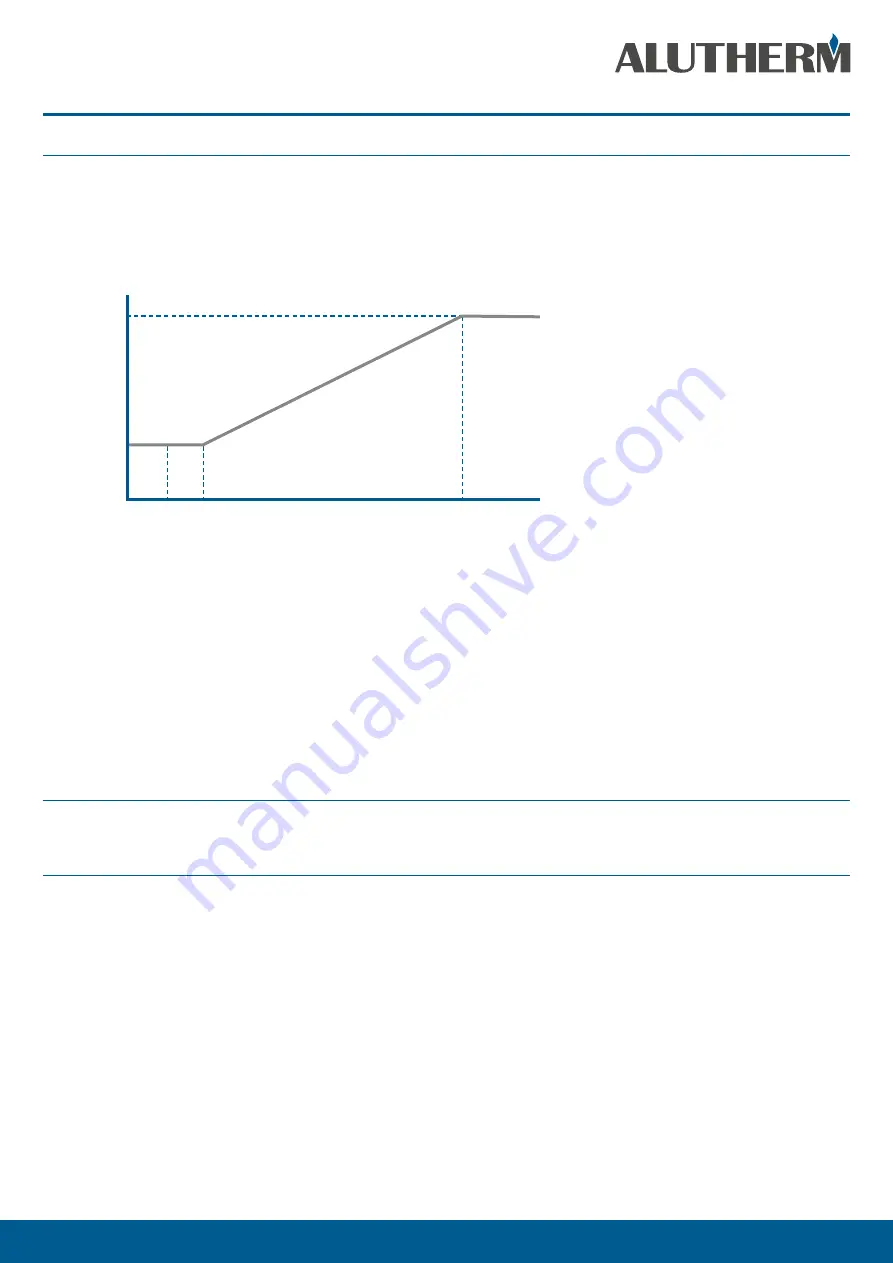 Alutherm heating A 170 Installation, User And Service Manual Download Page 10