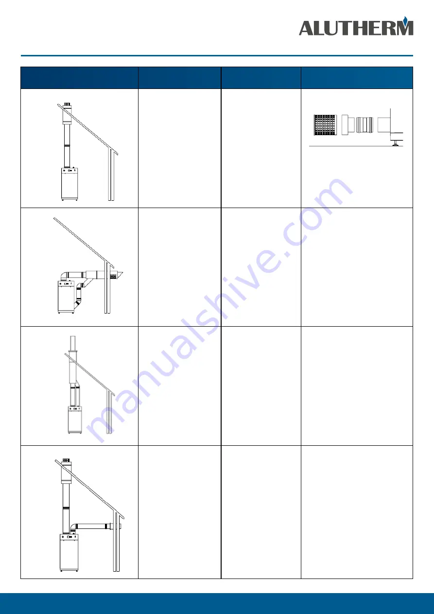 Alutherm heating A 170 Скачать руководство пользователя страница 34