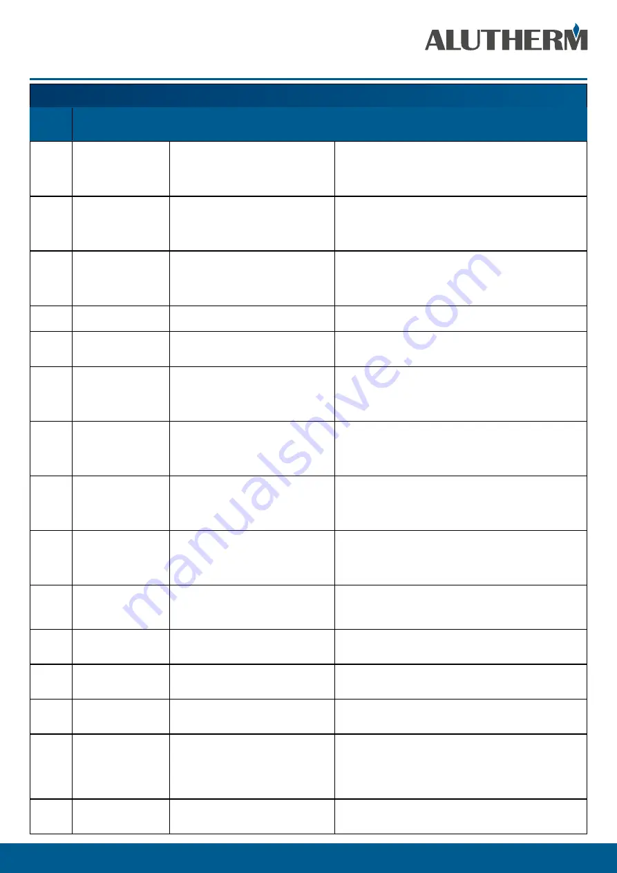 Alutherm heating A 170 Installation, User And Service Manual Download Page 50