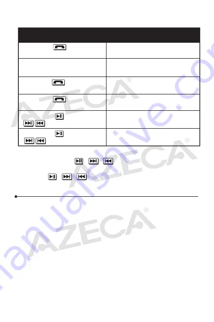 Alva BTC008 Owner'S Manual Download Page 11