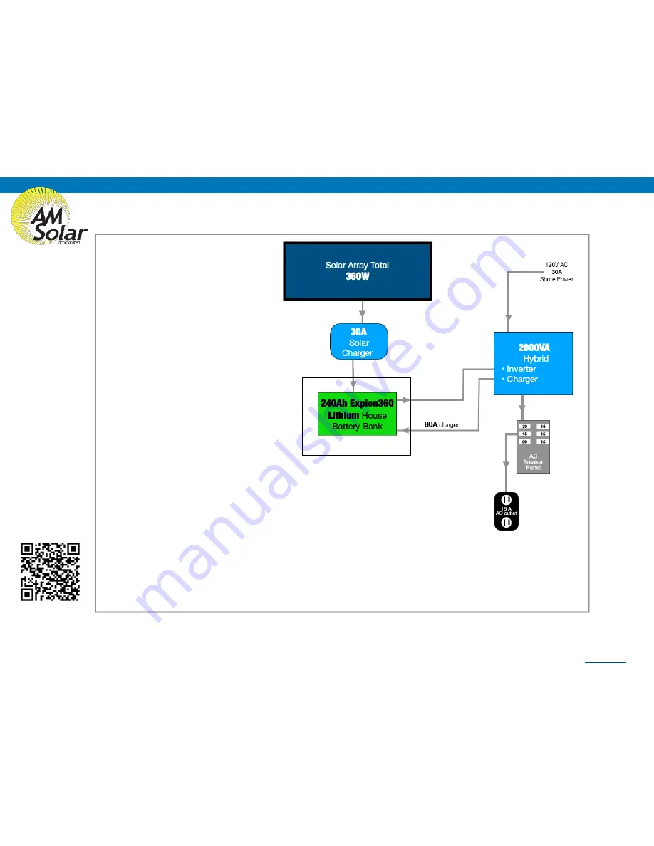 AM Solar 99-TRLSLV Installation Manual Download Page 1