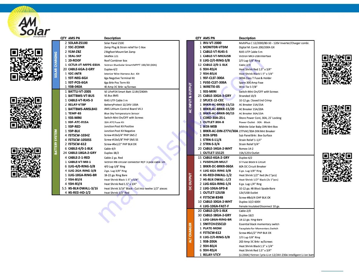 AM Solar 99-VANGLD Installation Manual Download Page 5