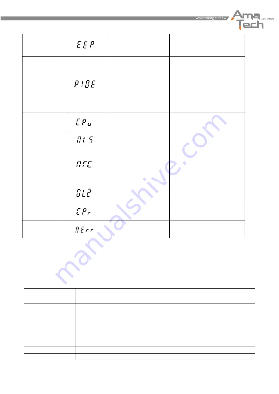 Ama Tech AH-5 Installation Manual Download Page 21