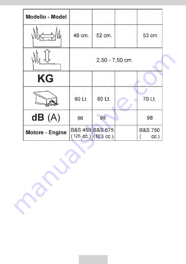 AMA Rasaerba Operating Instructions Manual Download Page 8