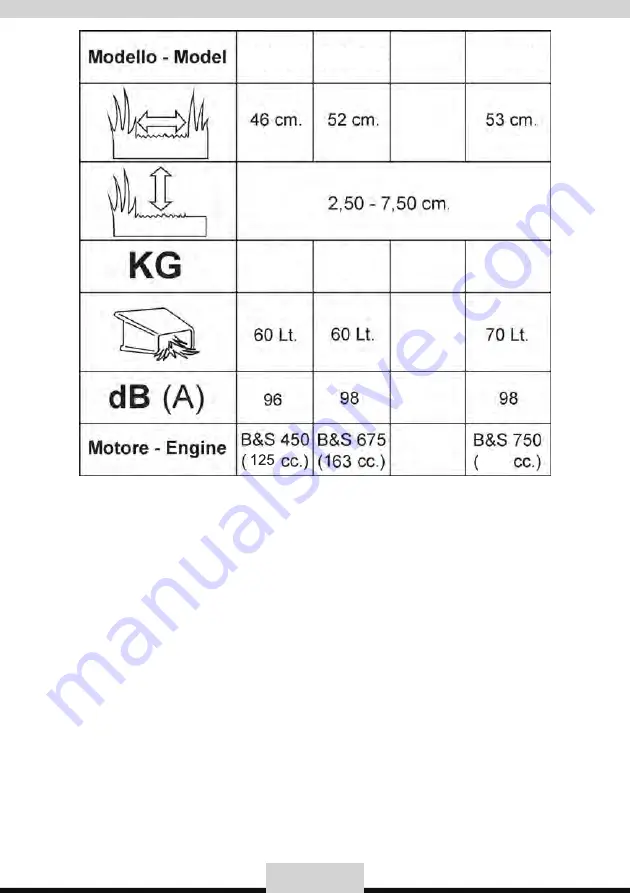 AMA Rasaerba Operating Instructions Manual Download Page 16