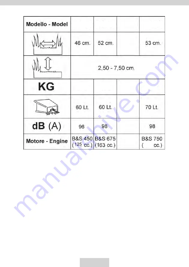 AMA Rasaerba Operating Instructions Manual Download Page 38