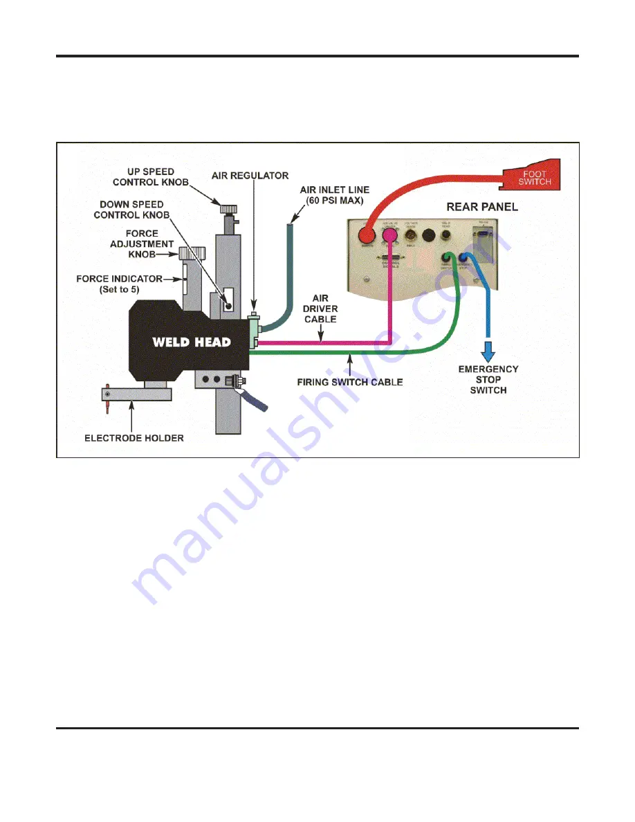 Amada 1-288-01 Operation Manual Download Page 32