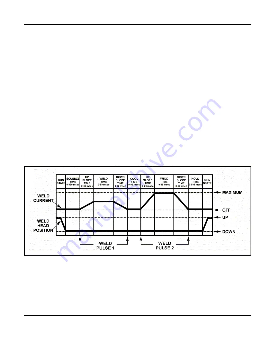 Amada 1-288-01 Operation Manual Download Page 51