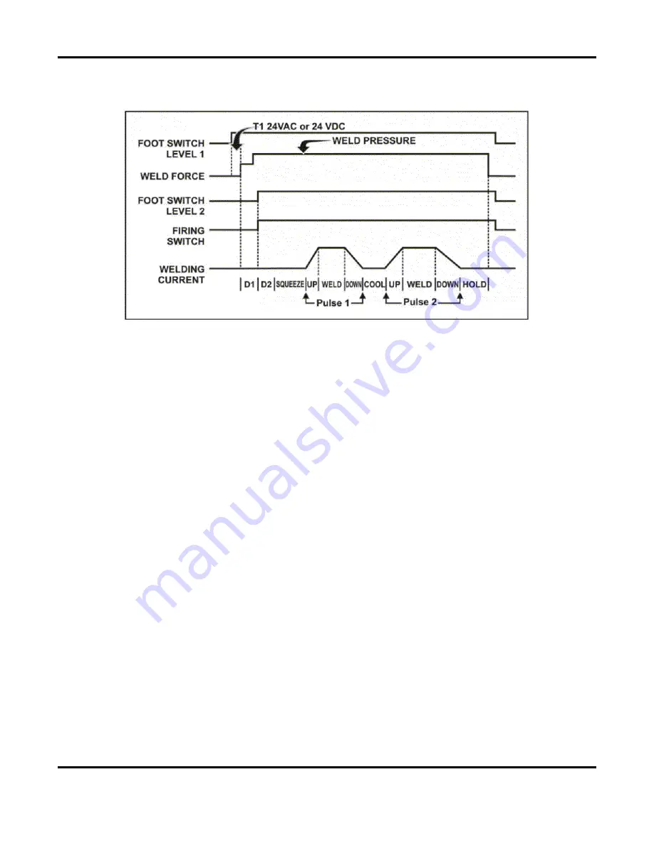 Amada 1-288-01 Operation Manual Download Page 118