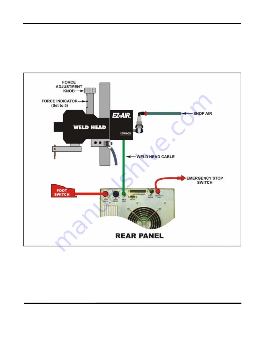 Amada 1000ADP Operation Manual Download Page 31