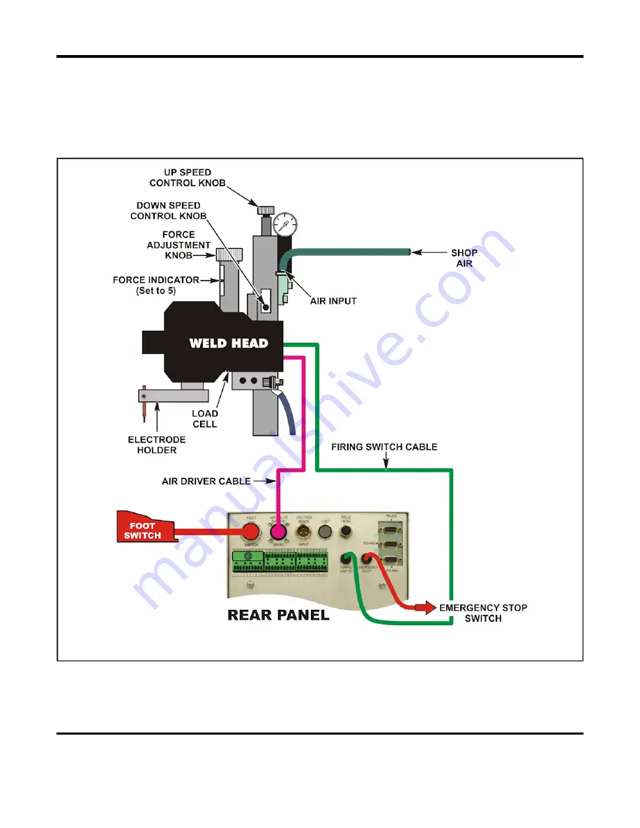 Amada HF-2500A Operation Manual Download Page 32