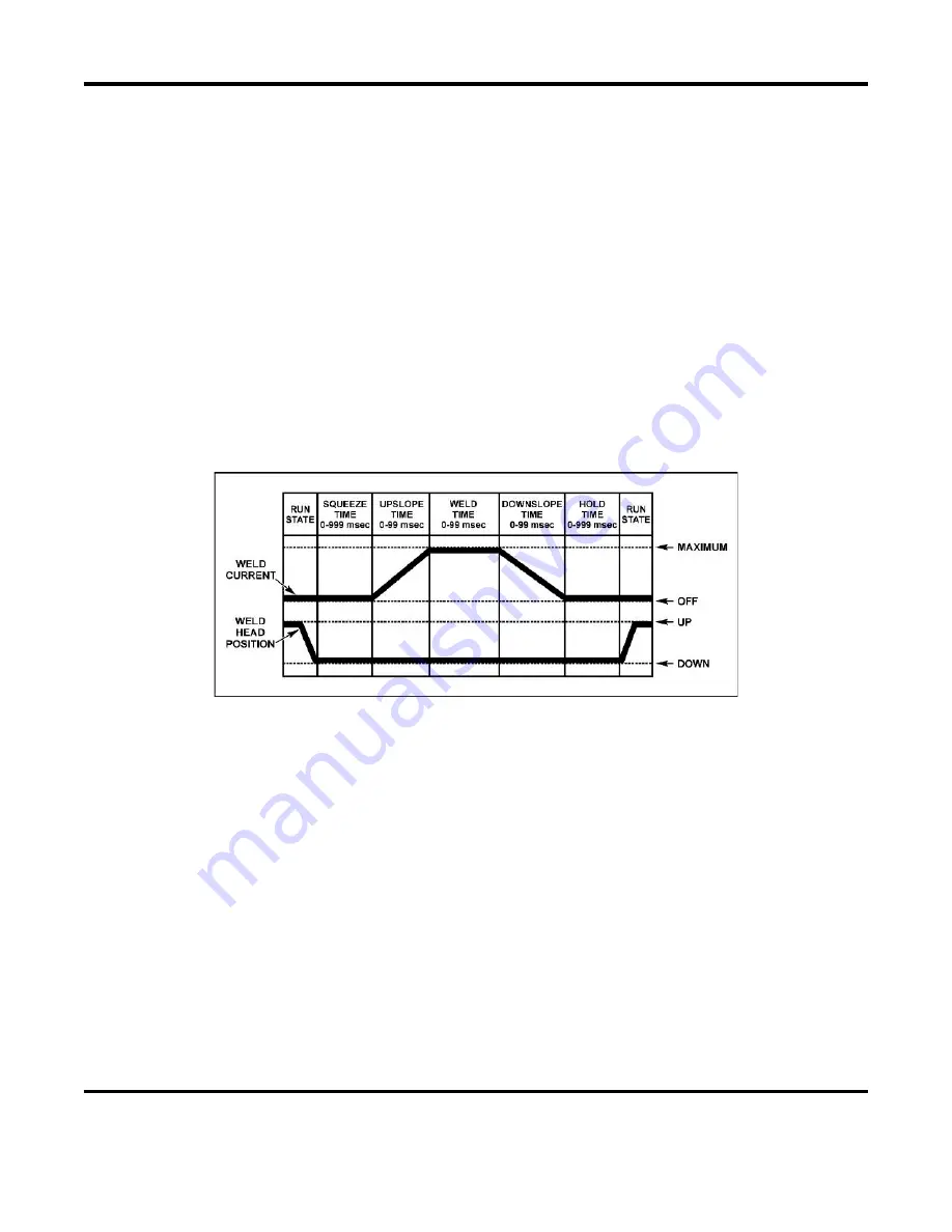 Amada HF-2500A Operation Manual Download Page 55