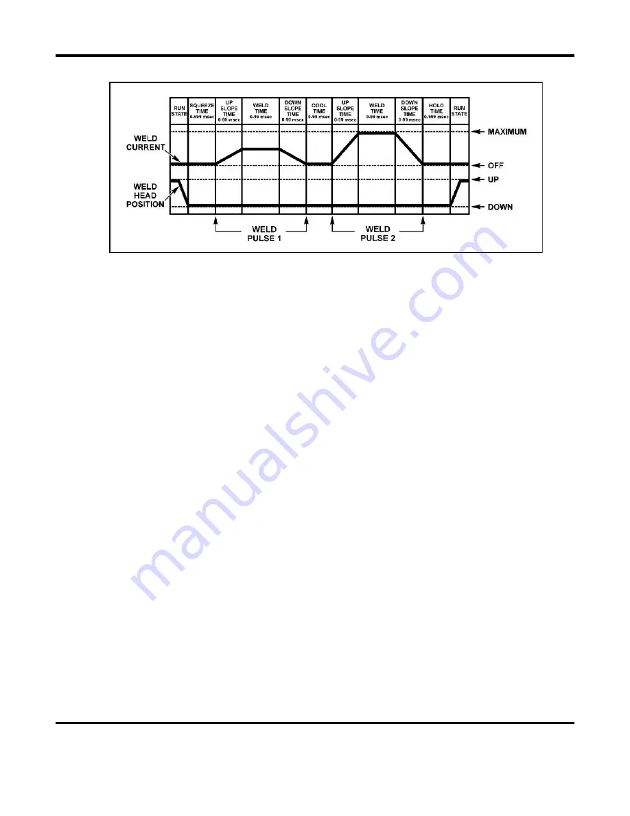 Amada HF-2500A Operation Manual Download Page 56