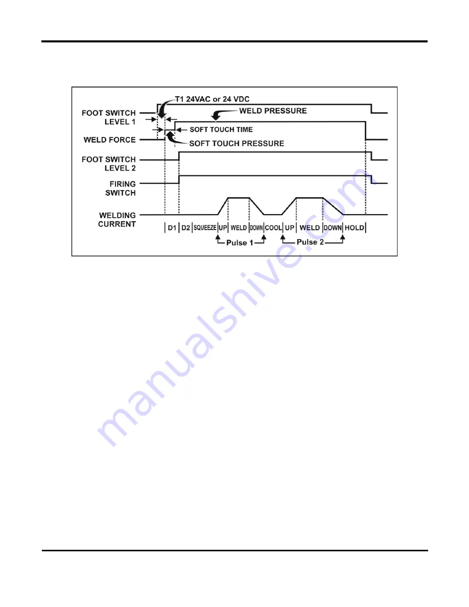 Amada HF-2500A Operation Manual Download Page 122