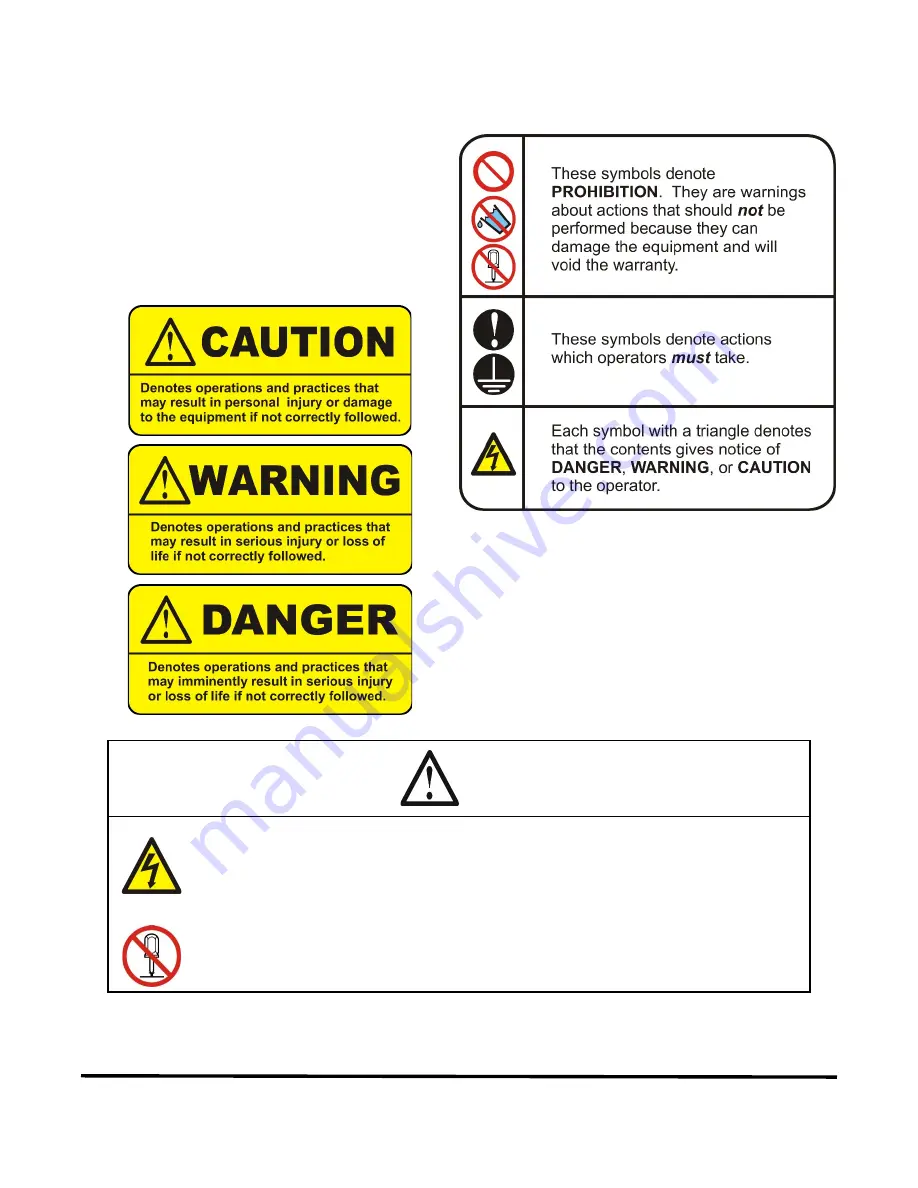 Amada HF2 Operation Manual Download Page 9