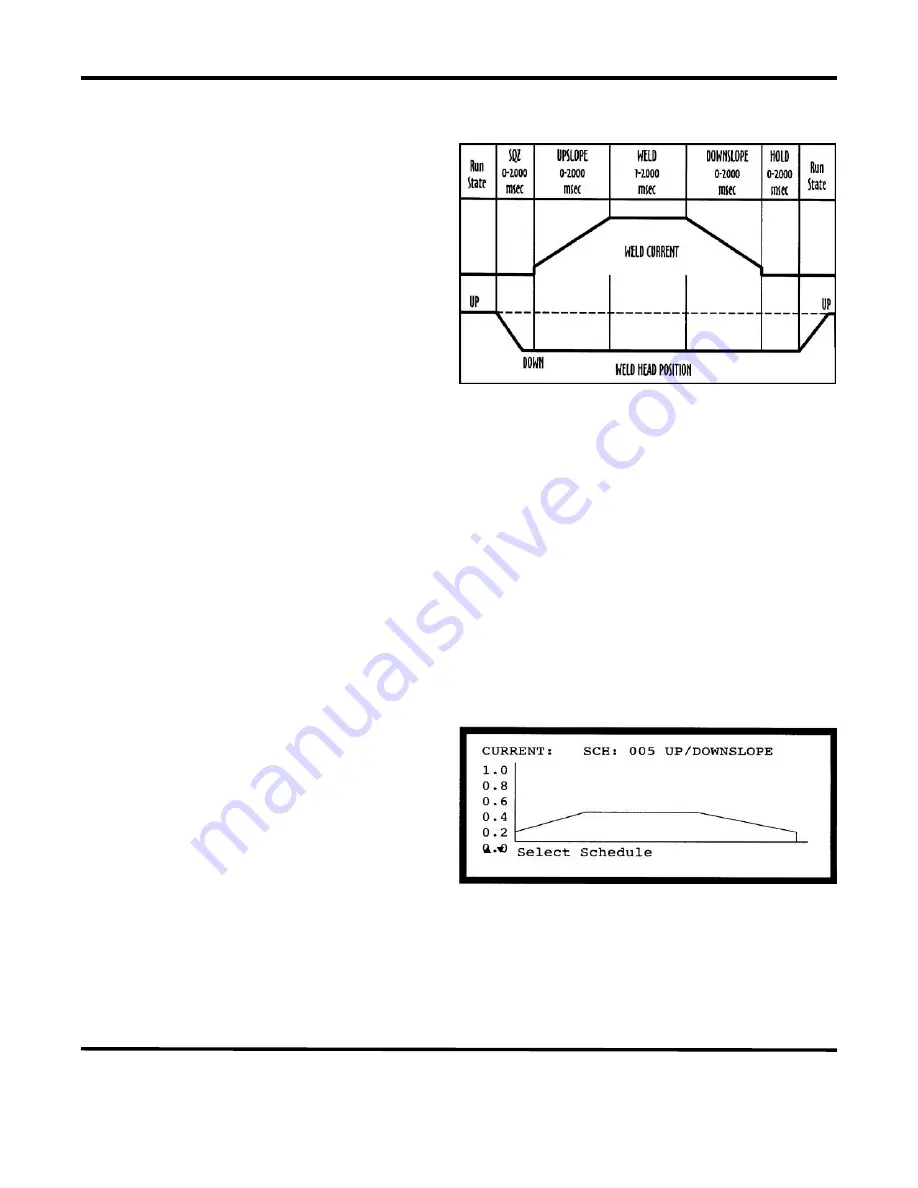 Amada HF2 Operation Manual Download Page 71