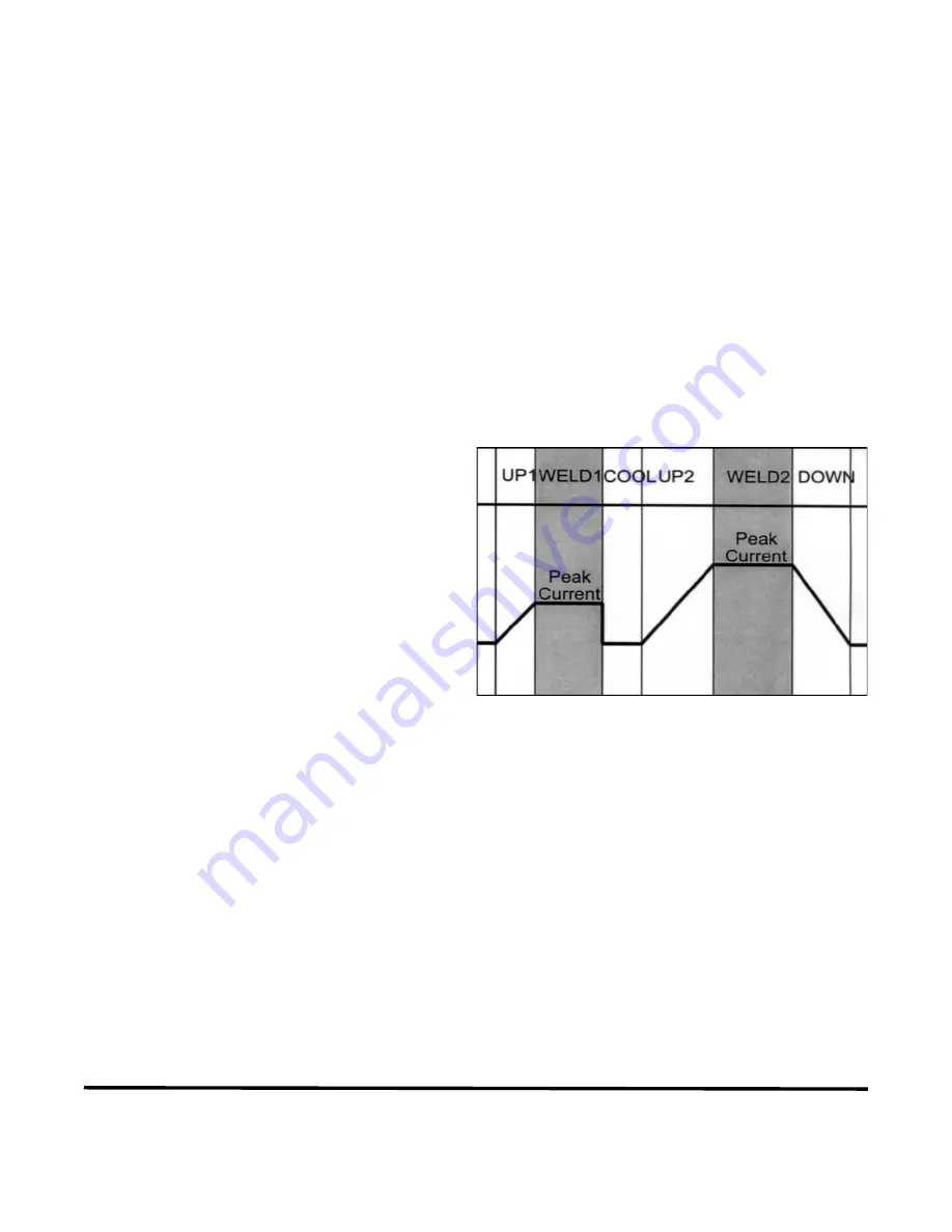 Amada HF2 Operation Manual Download Page 93