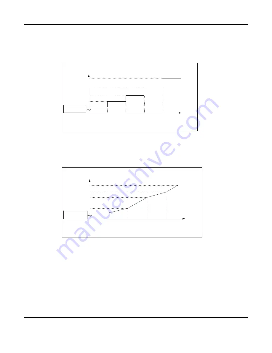 Amada IS-300CA Operation Manual Download Page 73